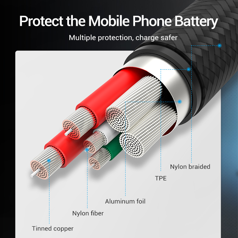 Cable Vention 5A tipo C para H - Xiaomi Photography Kit reseña y precio